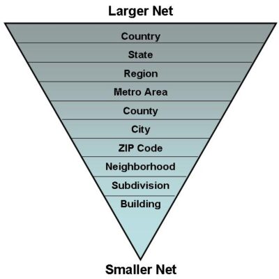 define-market-area